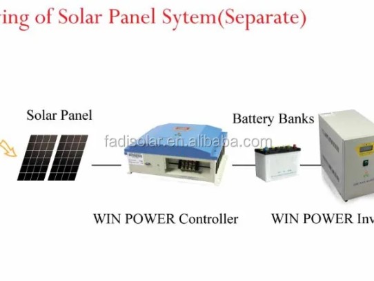  Unlocking Sustainable Energy: The Benefits of Interest Free Solar Panel Loans