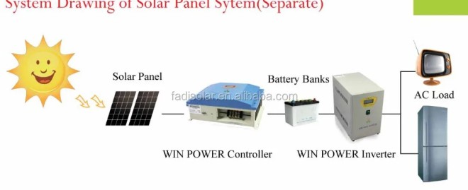  Unlocking Sustainable Energy: The Benefits of Interest Free Solar Panel Loans