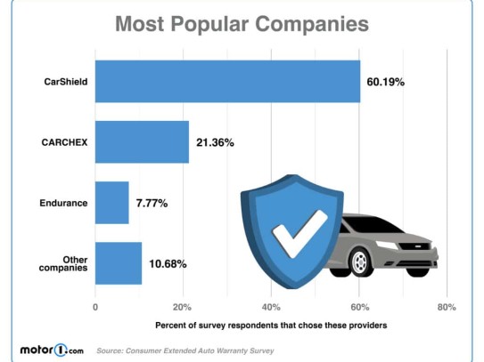  Unlocking the Best Car Loan Interest Rates with Excellent Credit: Your Ultimate Guide