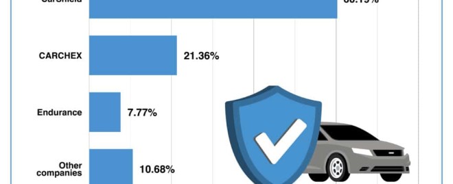  Unlocking the Best Car Loan Interest Rates with Excellent Credit: Your Ultimate Guide